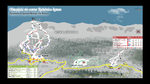 Skimap Igman