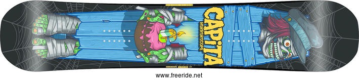 Capita Horrorscope